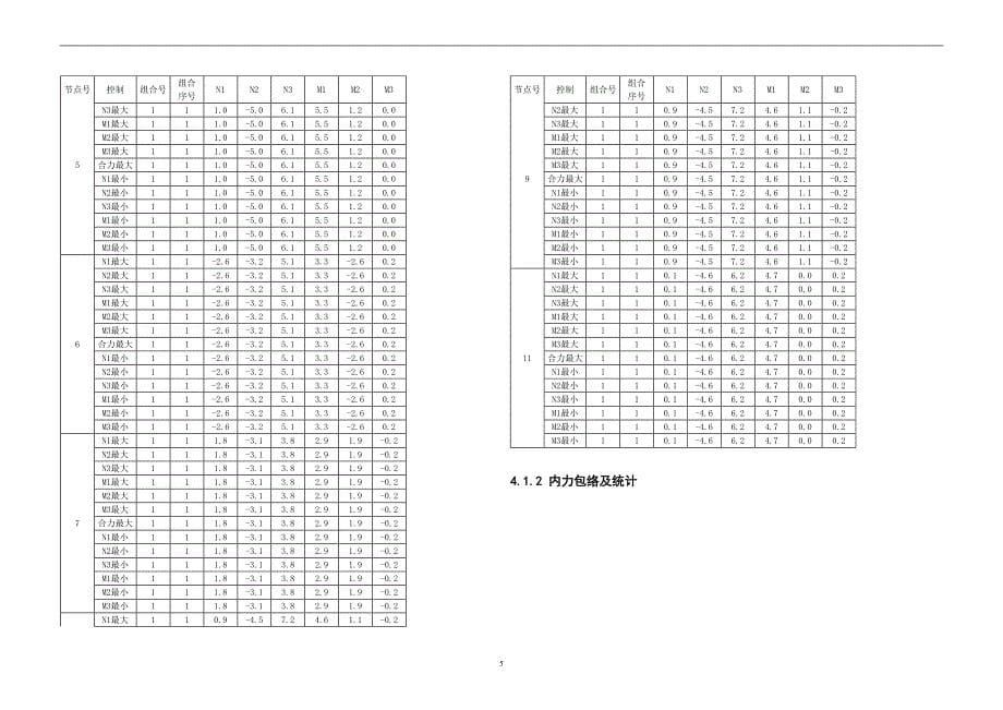 赵家溪景墙五六计算书_第5页