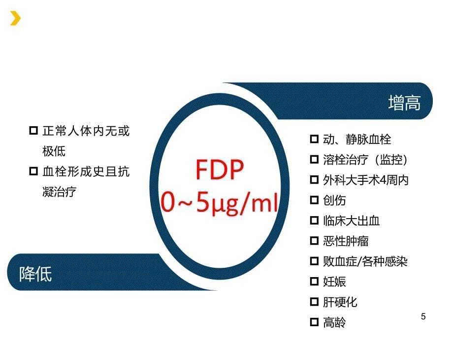 DD和FDP检测的临床意义幻灯片_第5页