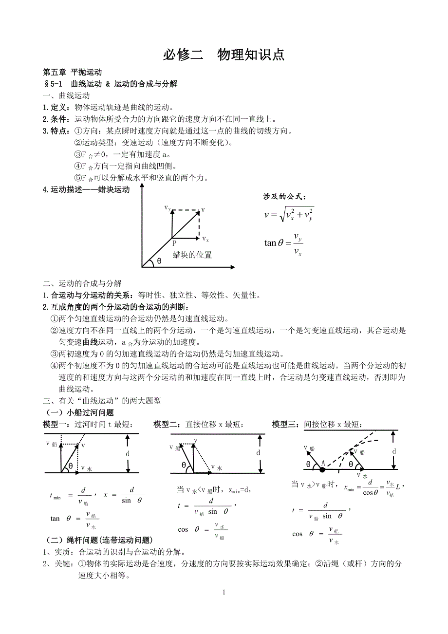 必修二物理知识点总结(人教版)精编 ._第1页