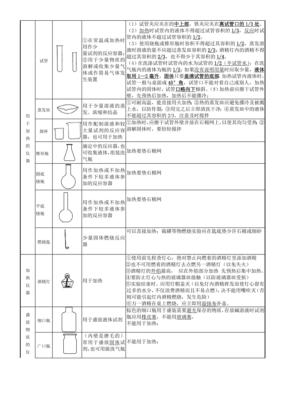 初三化学知识点复习总结(精华版) ._第2页