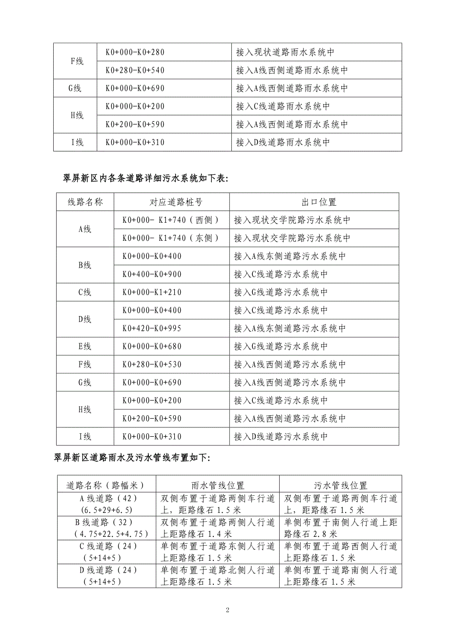 排水工程施工方案_第2页