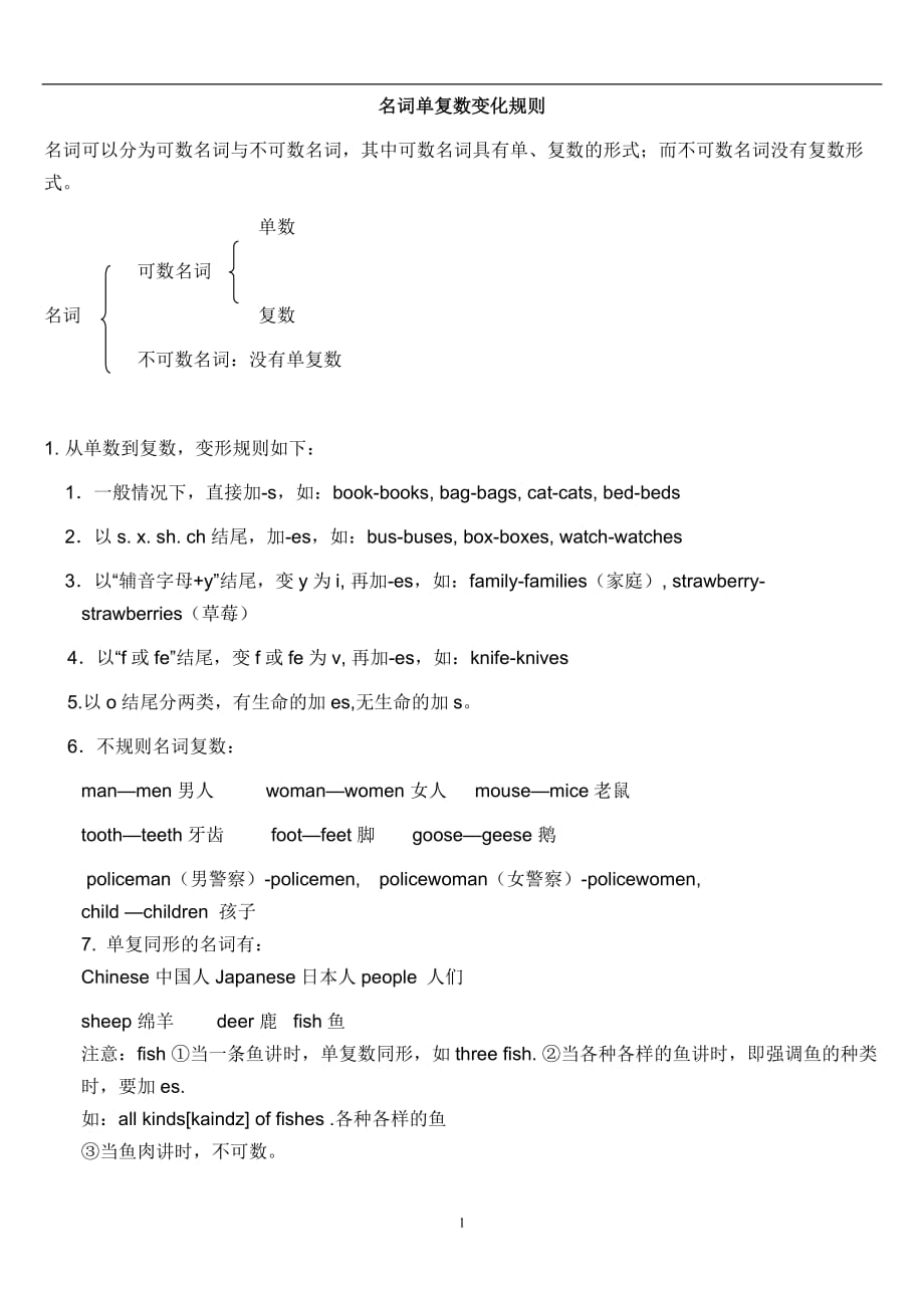 2020年整理新版PEP小学名词单复数变化规则系统整理及练习题.doc_第1页