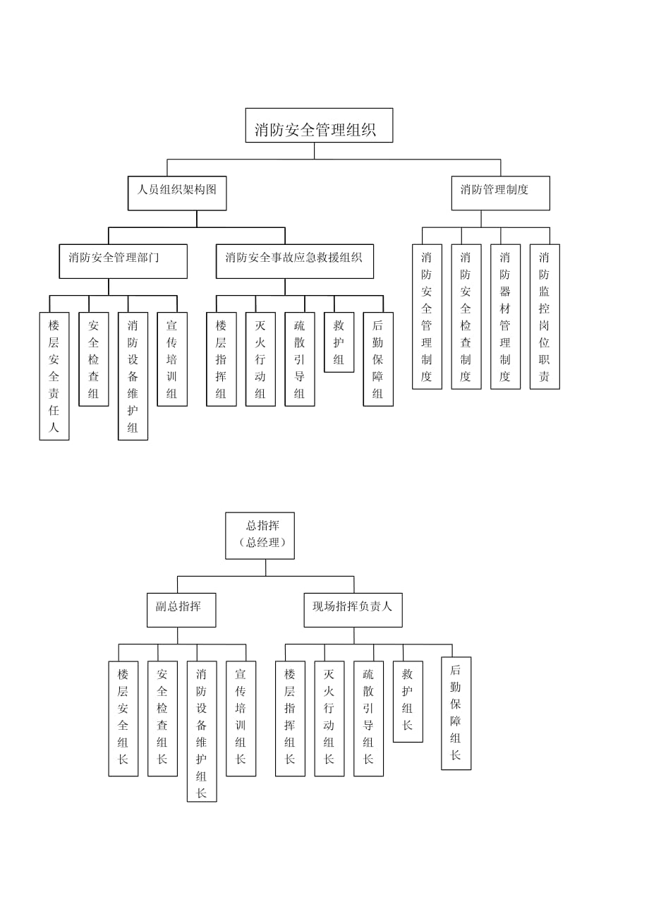 消防安全管理组织架构图）_第1页