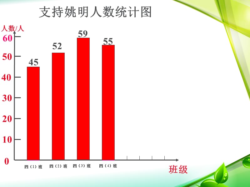 947编号《复式条形统计图》课件_第5页