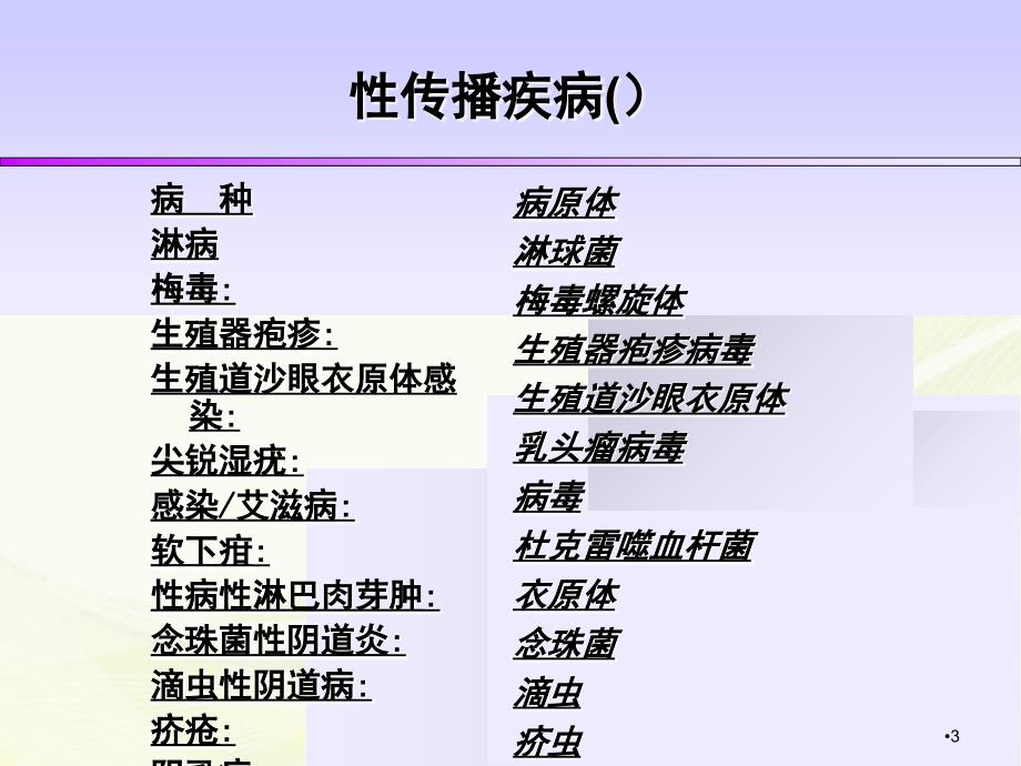 （优质医学）常见性病实验室检测原理、方法_第3页