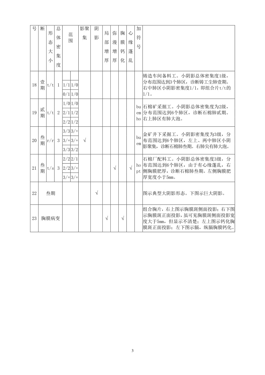 中华人民共和国尘肺诊断标准片说明（2020年整理）.pdf_第3页