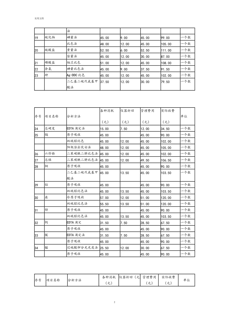 2020年整理水质检测收费实用标准.doc_第2页