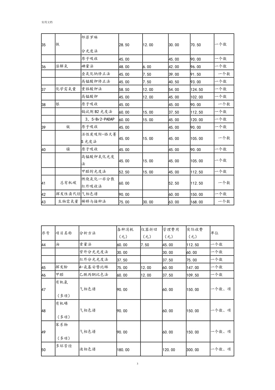 2020年整理水质检测收费实用标准.doc_第3页