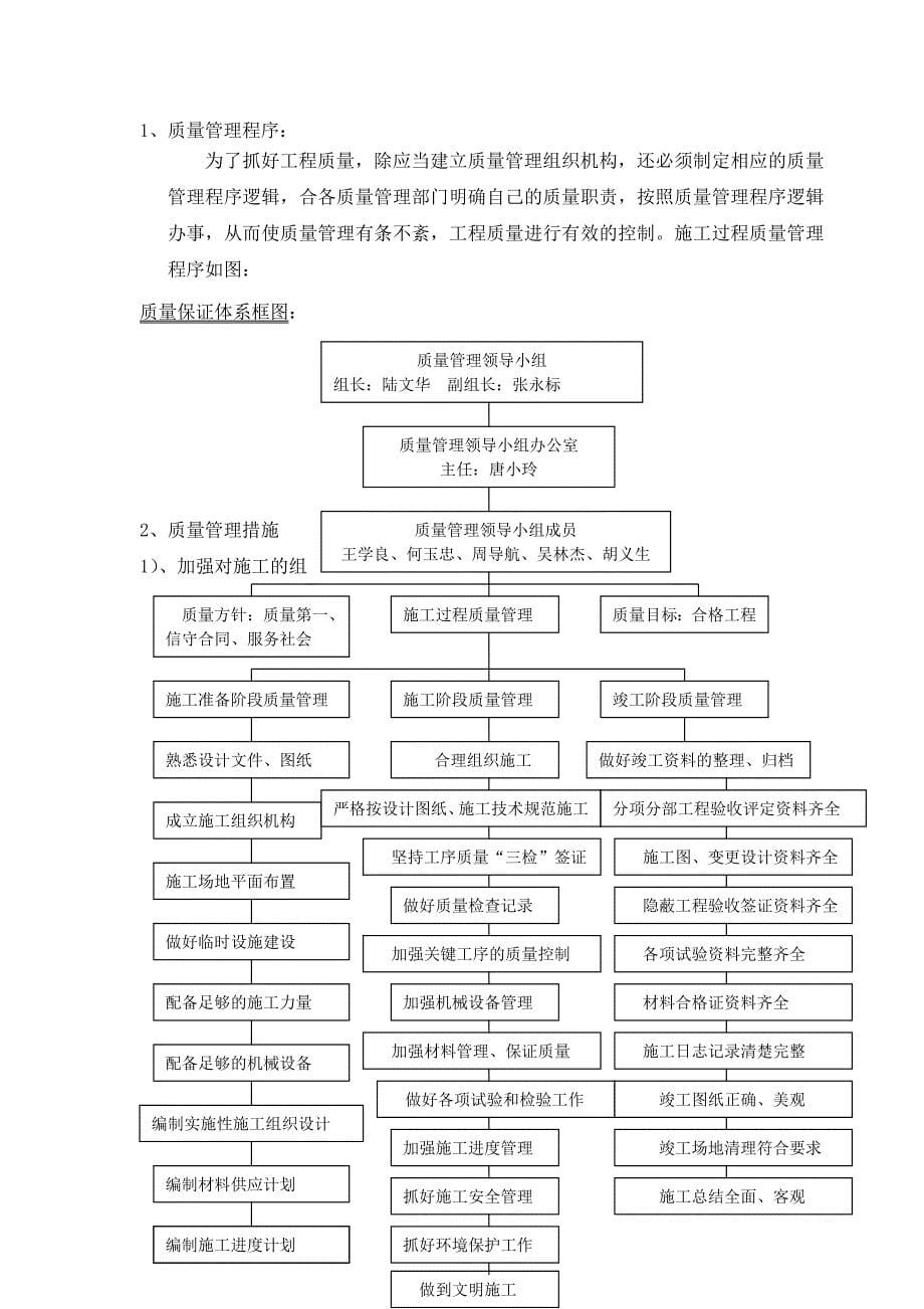 工程质量通病与防治措施专项工程施工组织设计方案_第5页