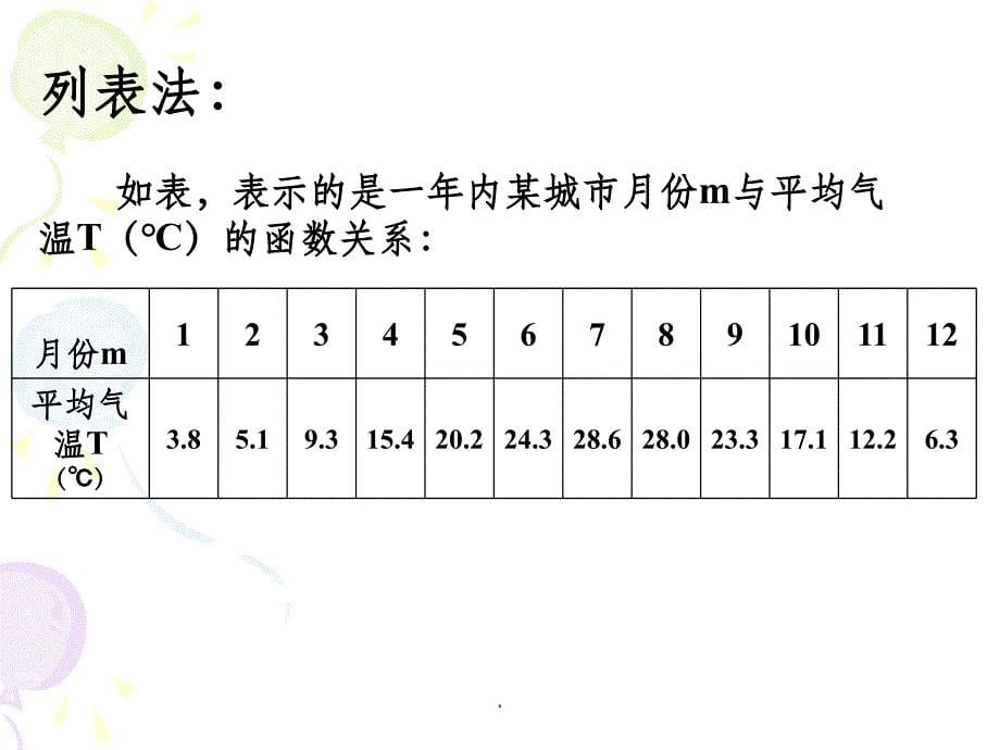 初中数学精《函数的图象和性质复习一》ppt课件_第5页