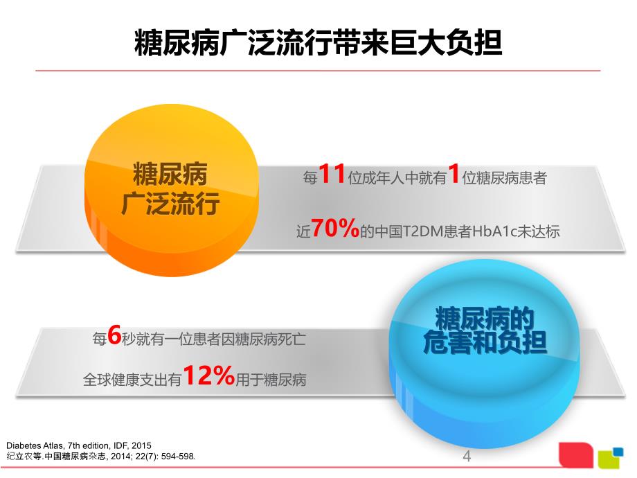 2型糖尿病的现代认知与SGLT2抑制剂的作用机制演示课件_第4页