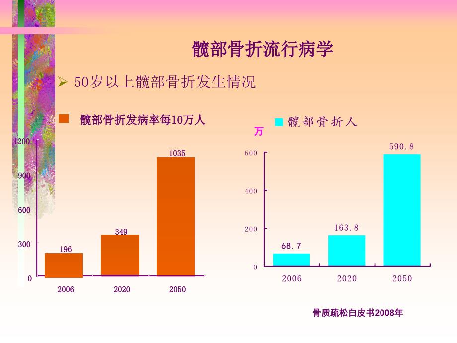 （优质医学）骨质疏松症及伊班膦酸钠的应用_第4页