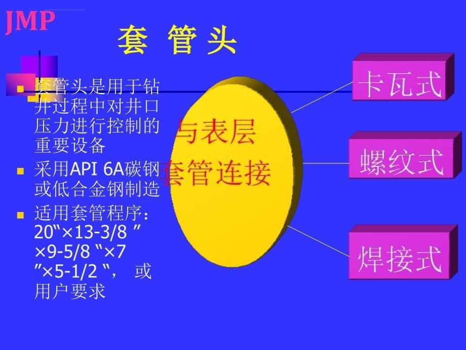 套管头技术介绍课件_第5页