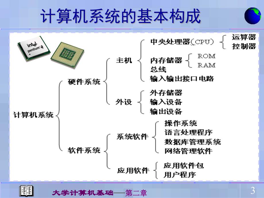 大学计算机基础第二章课件_第3页