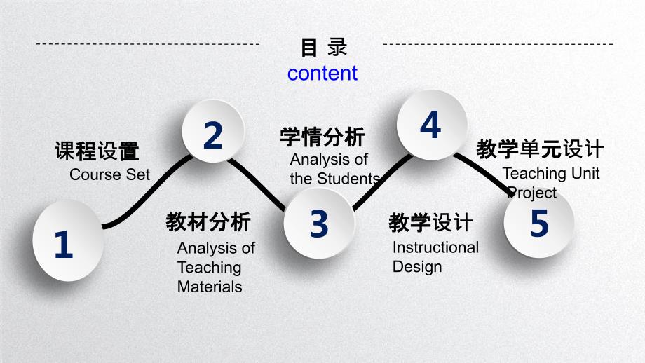 大学英语泛读说课精ppt课件_第2页