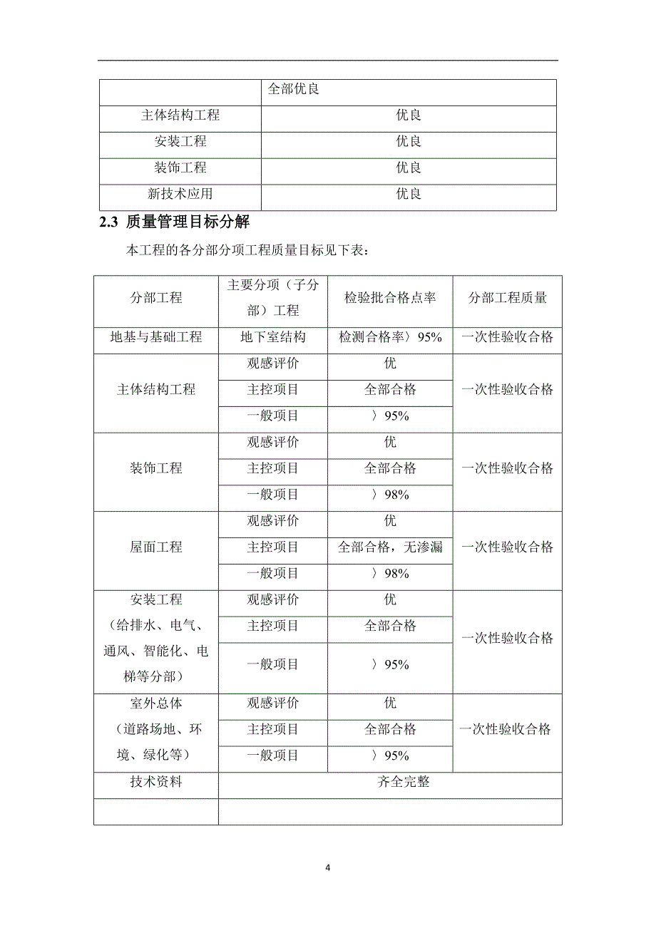 2020年整理项目部质量管理制度.doc_第4页