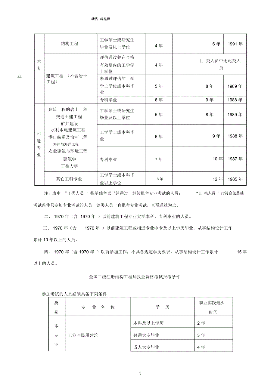 全国一级注册建筑师资格考试专业_第3页