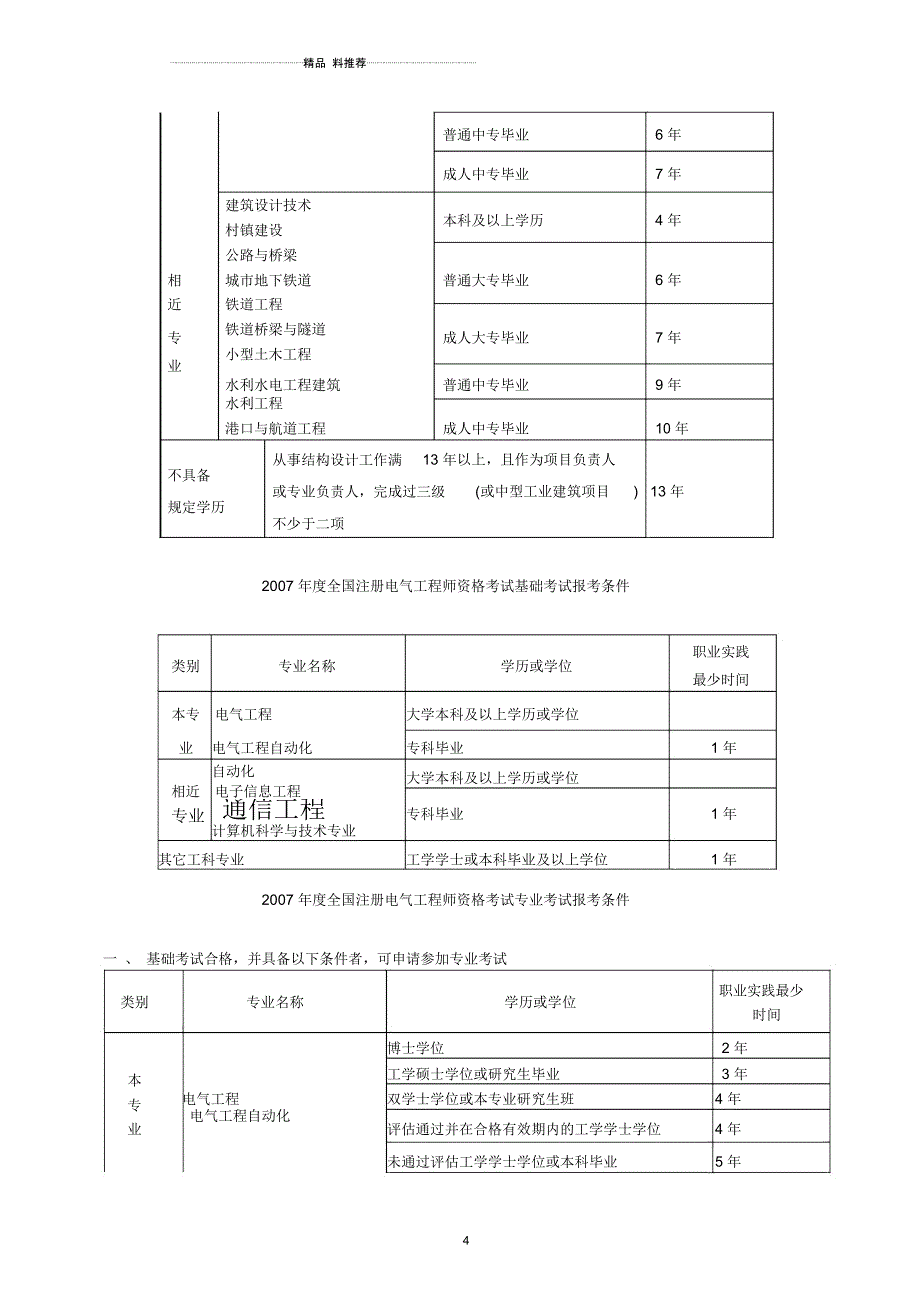 全国一级注册建筑师资格考试专业_第4页