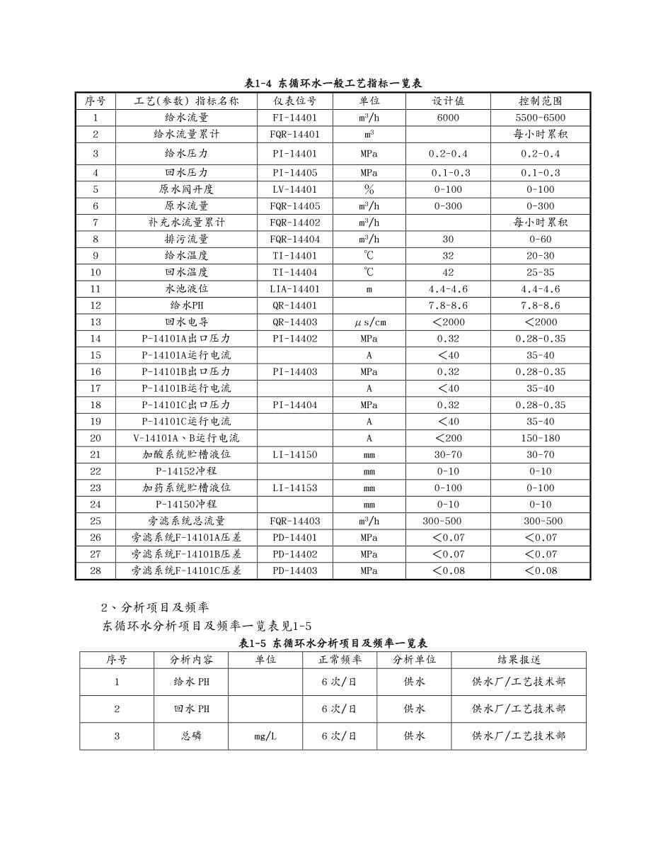 岗位职责供水东循环水系统岗位作业指导书_第5页