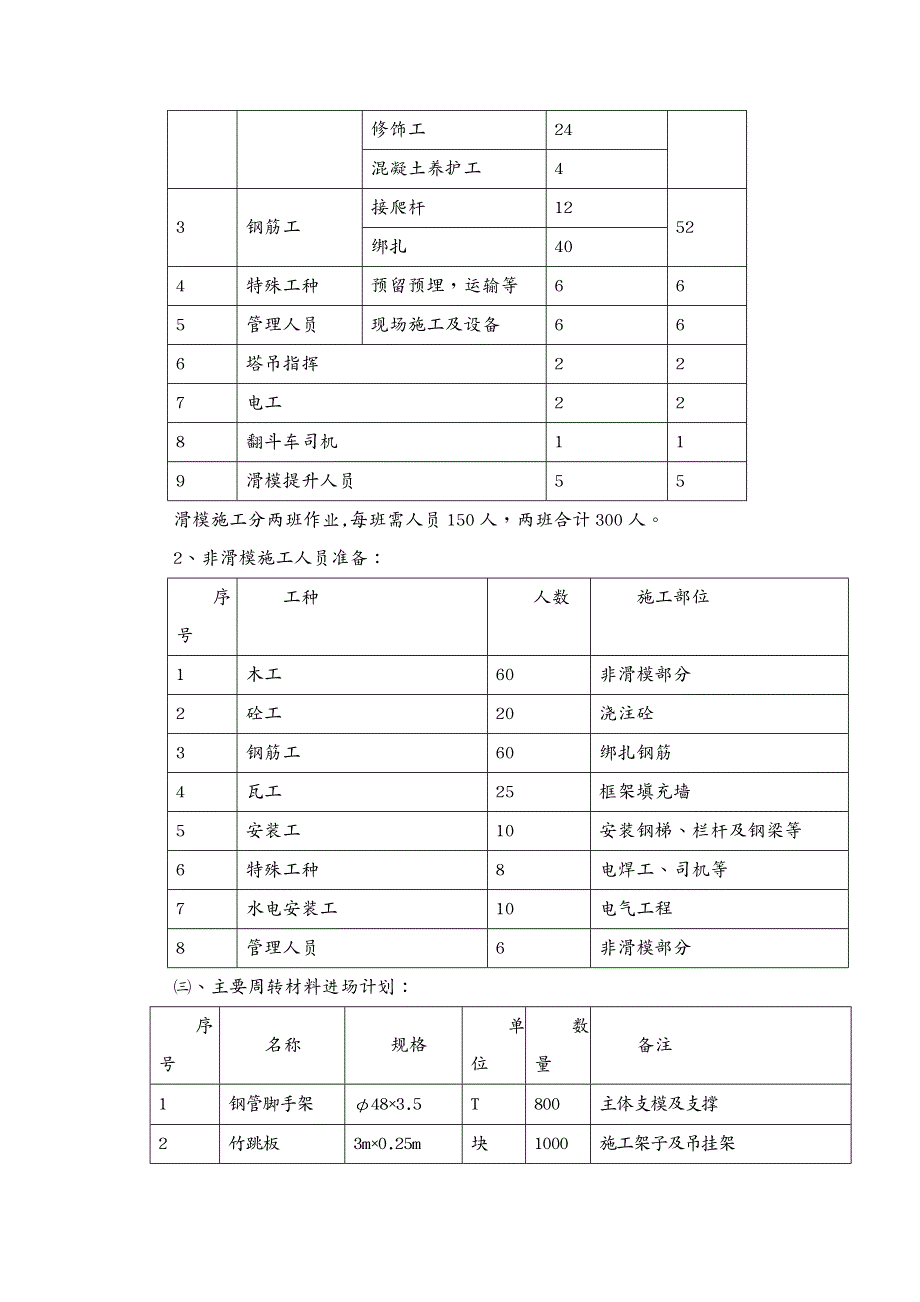 品管工具兖矿选煤厂筒仓施工组织设计_第4页