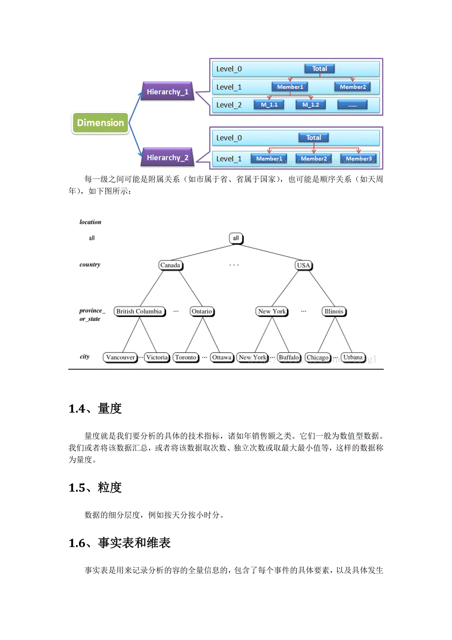 数据仓库多维数据模型的设计说明_第2页