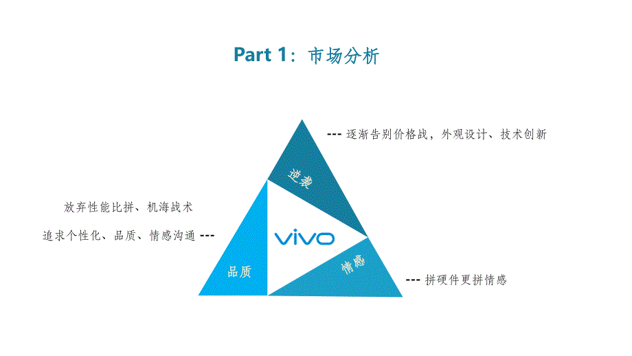 vivo线上线下营销推广方案ppt课件_第4页