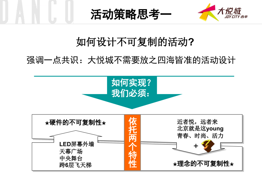 大悦城开业活动策划方案课件_第4页