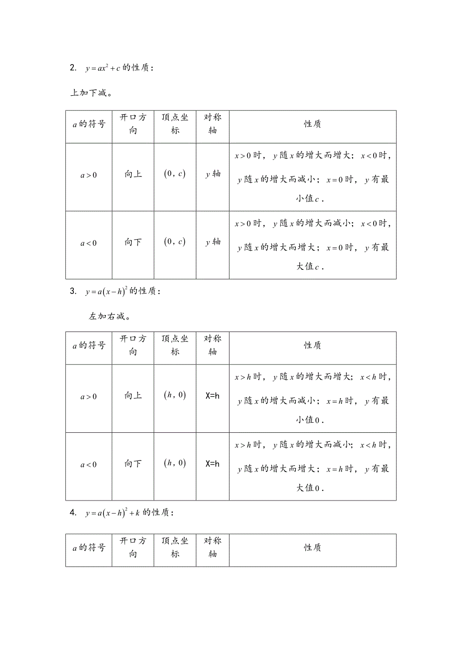 {精品}二次函数知识点总结和题型总结_第2页