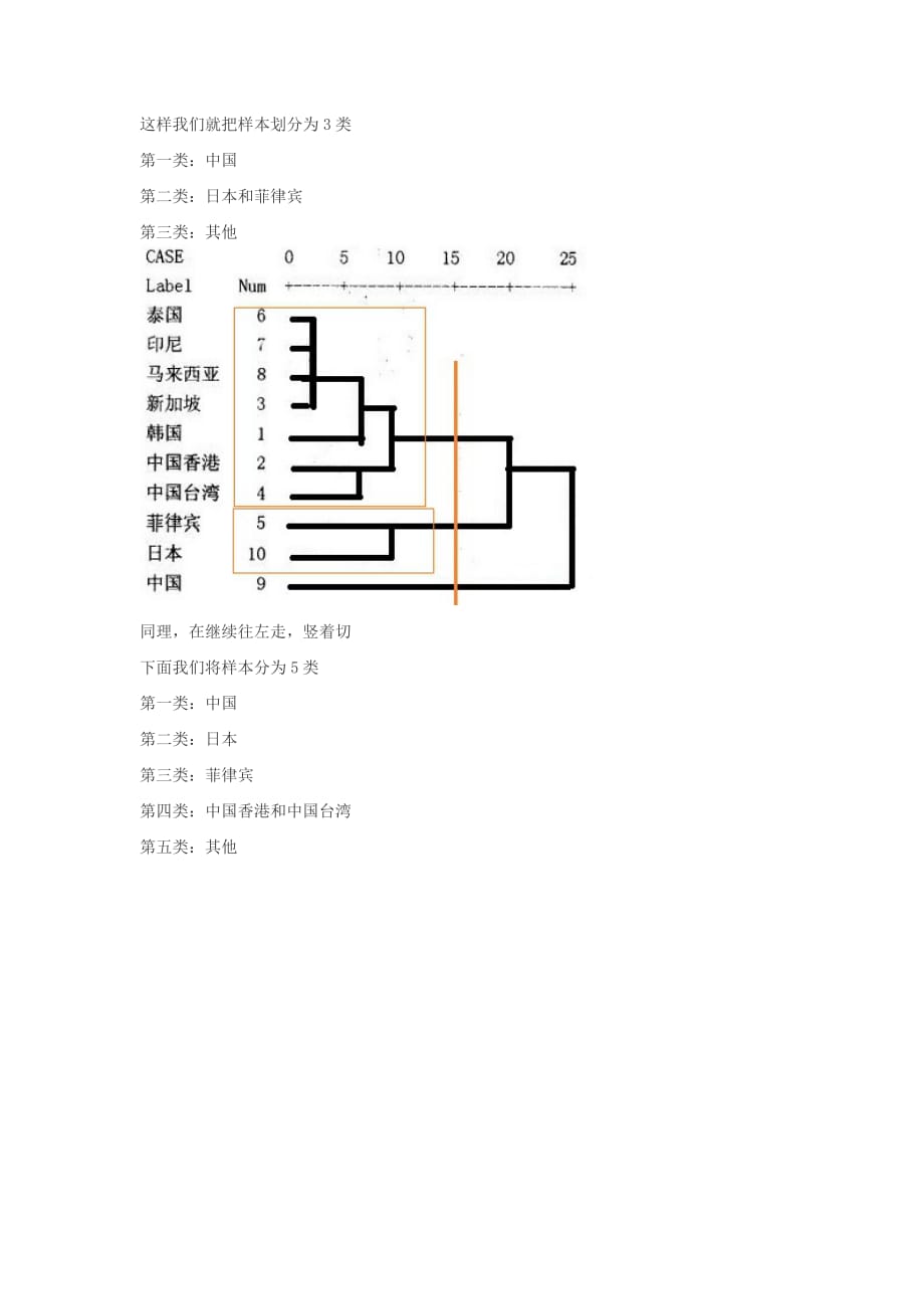 教你怎么看聚类分析的树状图-_第2页