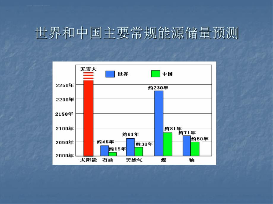 太阳能光伏发电产业介绍课件_第3页