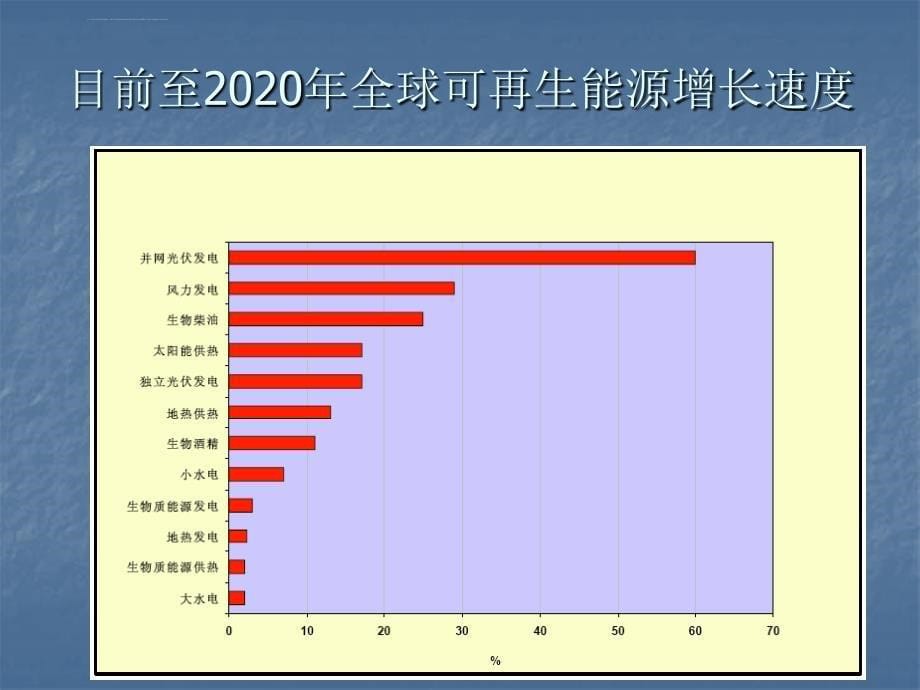 太阳能光伏发电产业介绍课件_第5页