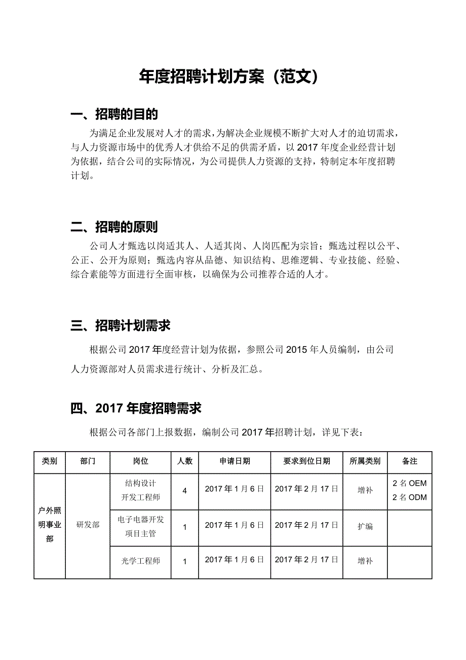 年度招聘计划方案(范文)_第1页