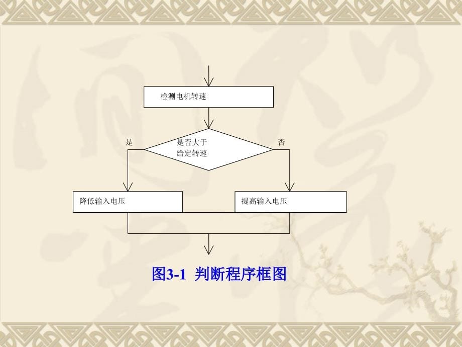 常用控制程序设计课件_第5页