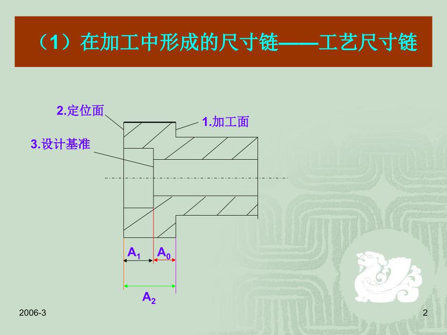 尺寸链分析与计算课件_第2页