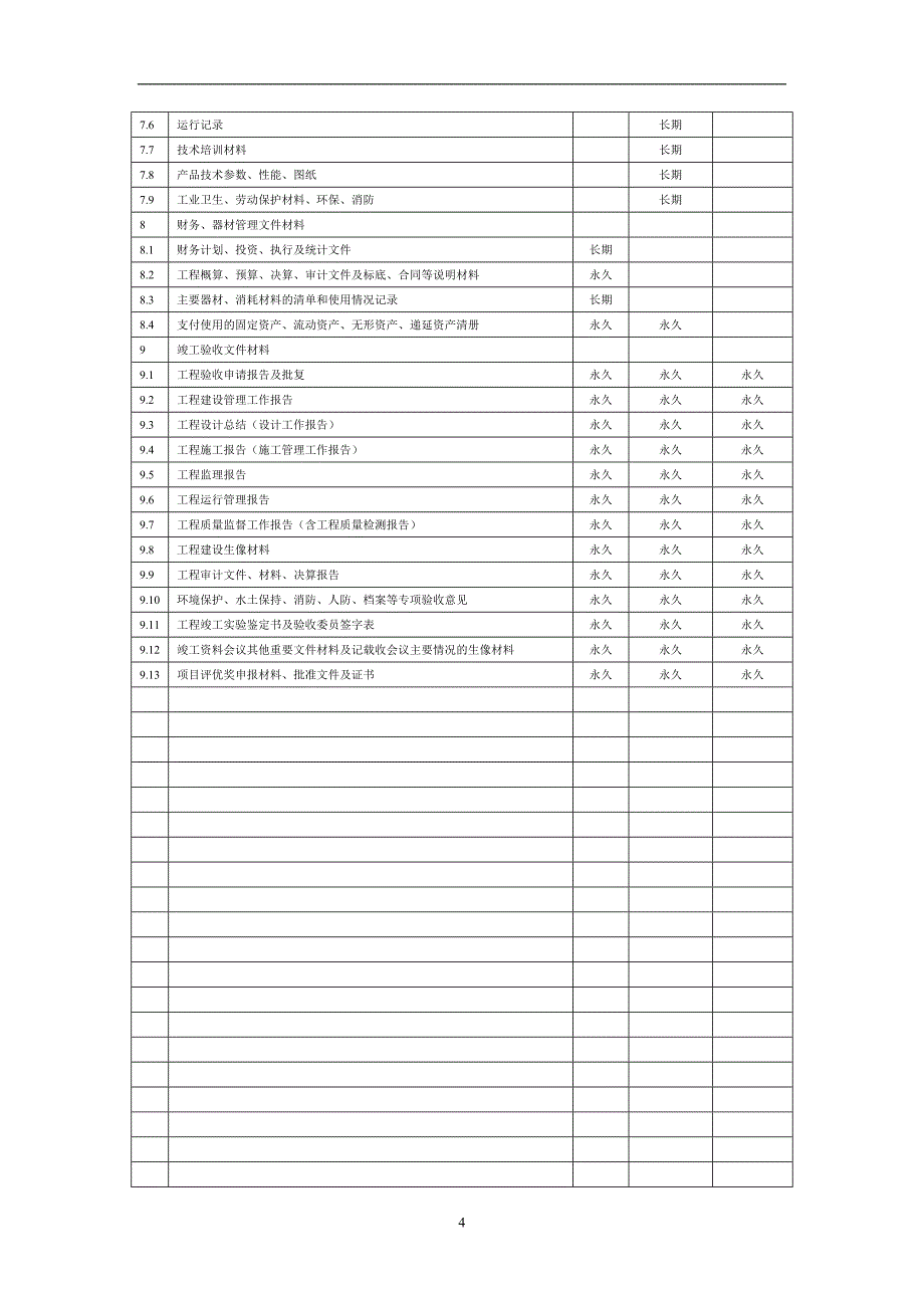 2020年整理水利工程建设项目文件材料归档范围与保管期限表.doc_第4页