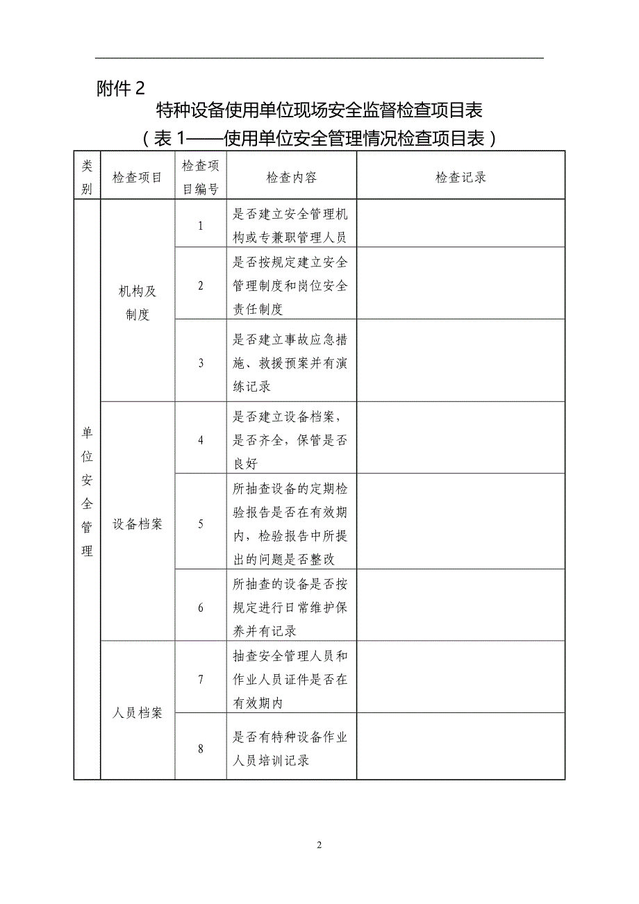 2020年整理特种设备使用单位现场安全监督检查项目表(全套).doc_第2页