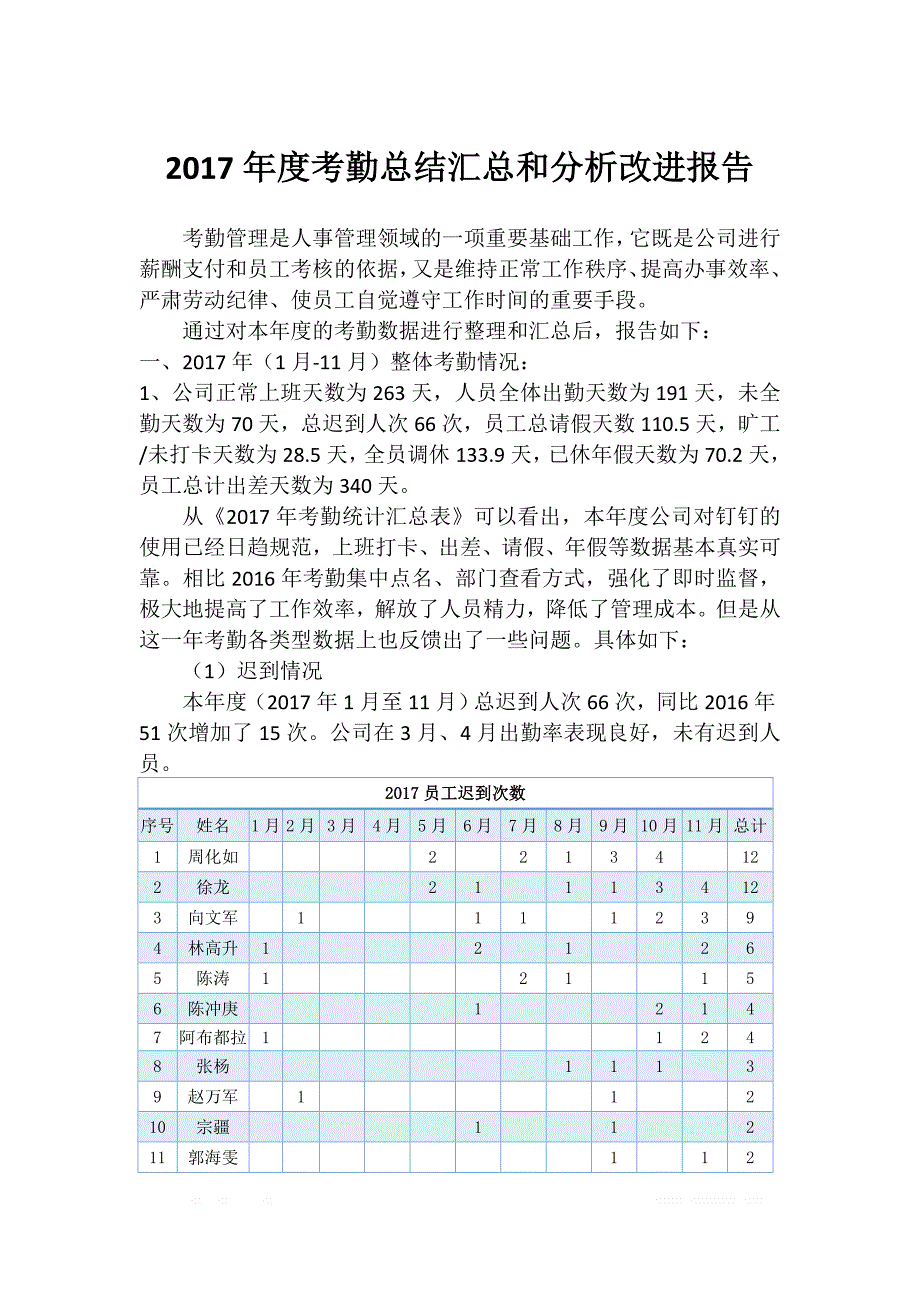 2017年度考勤总结汇总和分析改进报告_第1页