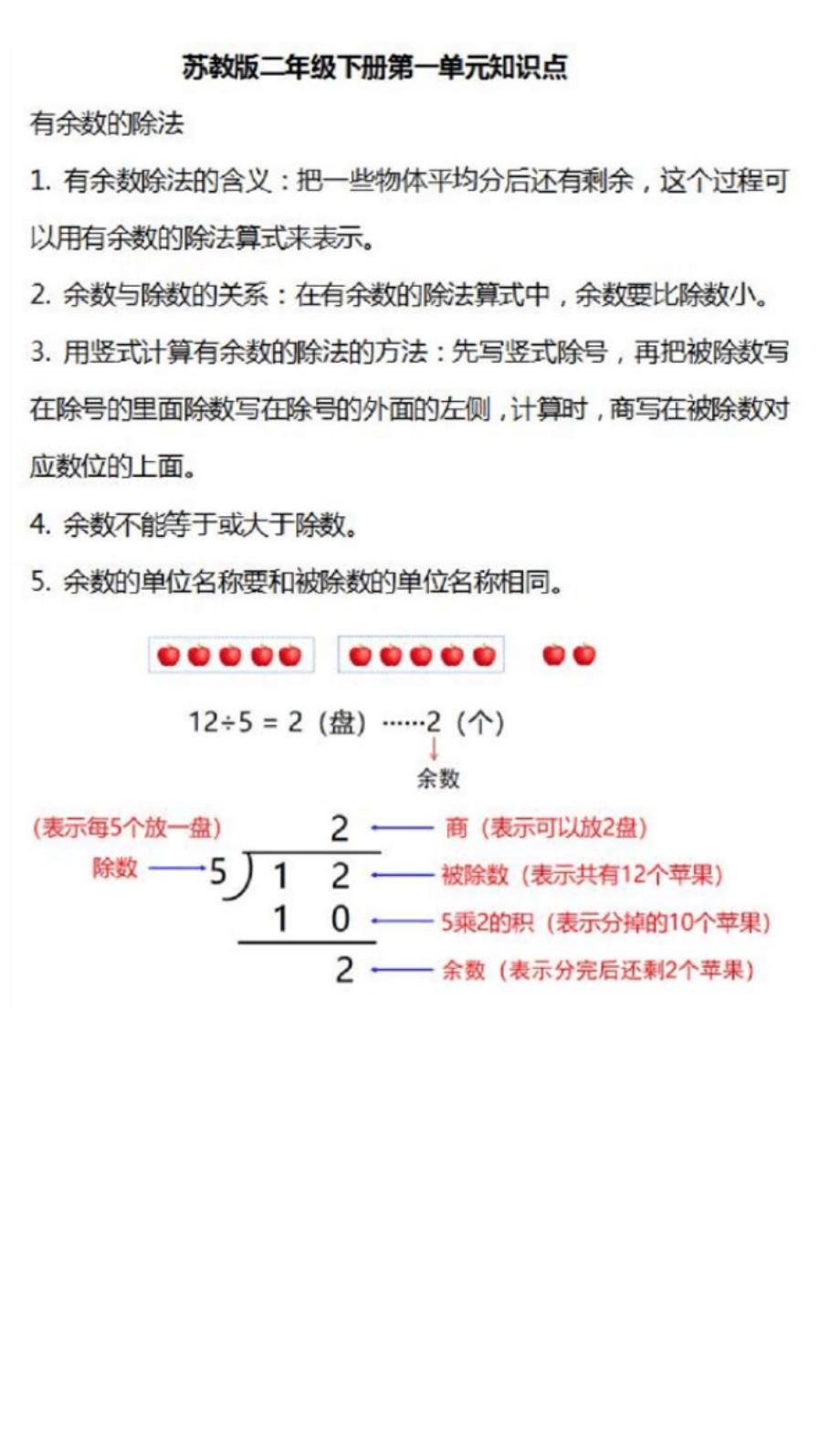 苏教版数学二年级下册知识清单_第1页