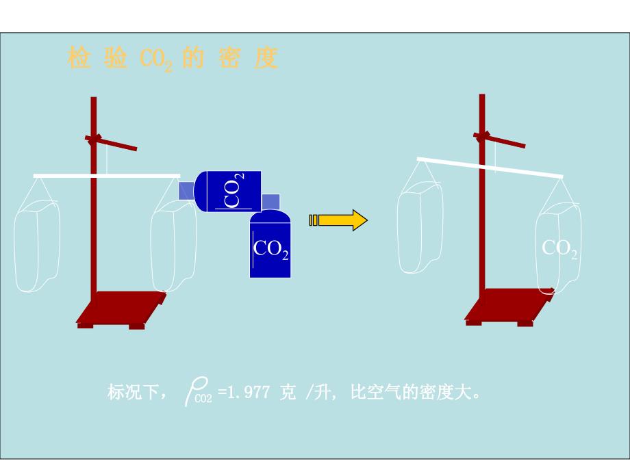 九年级上册化学课件第6单元课题3 二氧化碳和一氧化碳_第3页