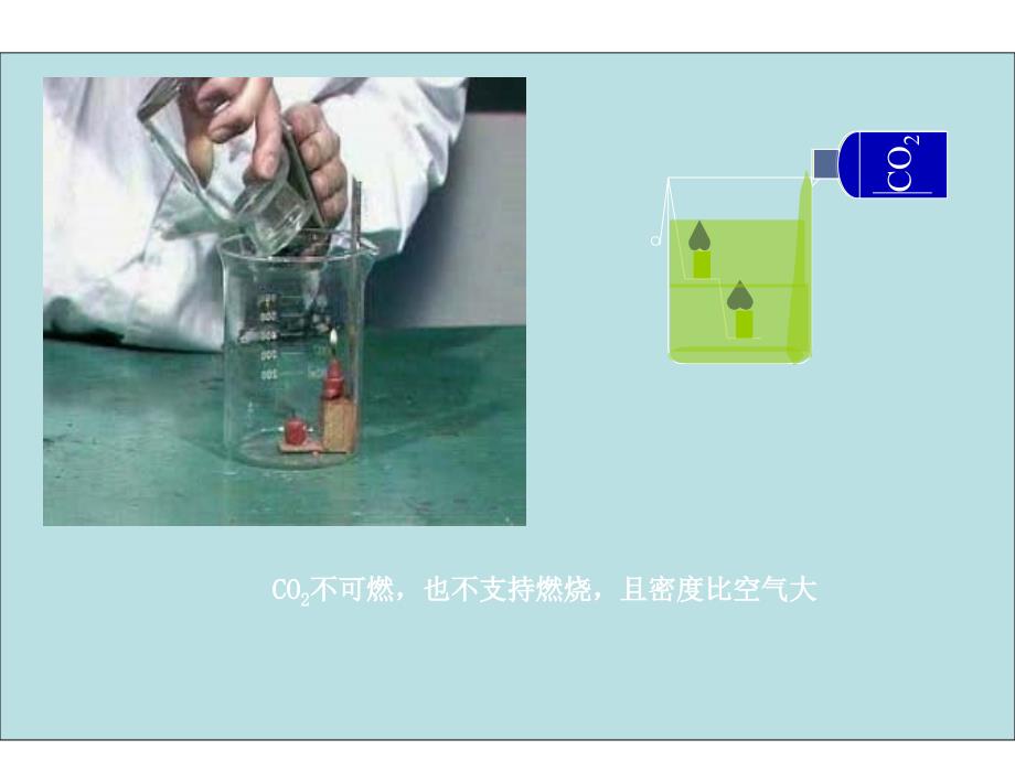 九年级上册化学课件第6单元课题3 二氧化碳和一氧化碳_第4页