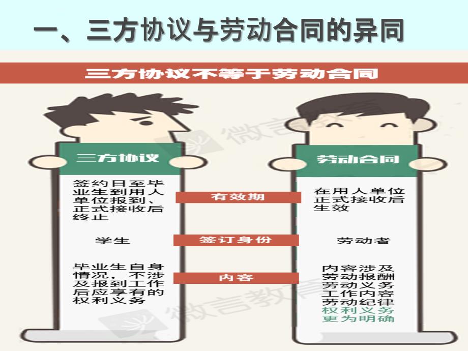 大学生就业过程中法律问题解读课件_第3页