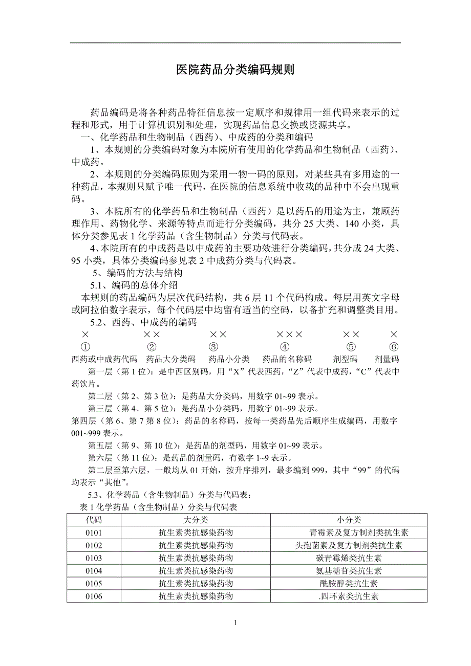 2020年整理医院药品分类编码规则.doc_第1页