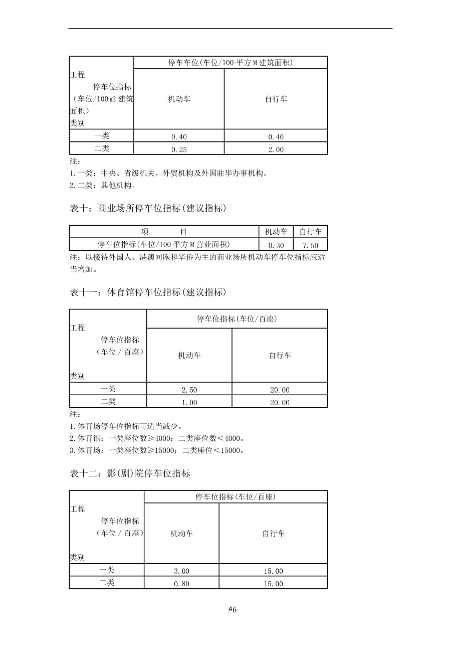 2020年整理停车位规范文件.doc_第4页