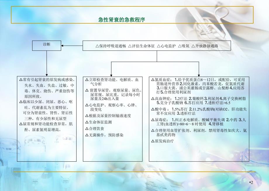 （优质医学）各种抢救流程图_第2页