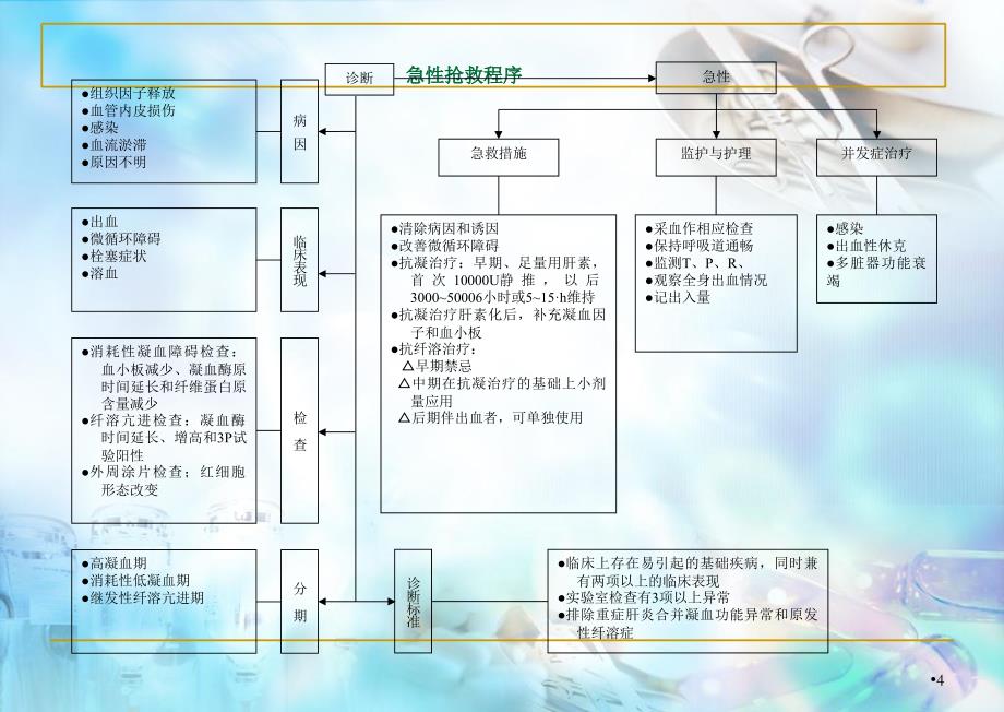 （优质医学）各种抢救流程图_第4页