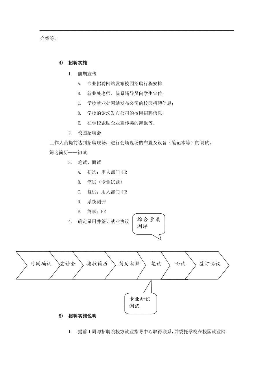 校园招聘策划方案(HR必备)_第5页