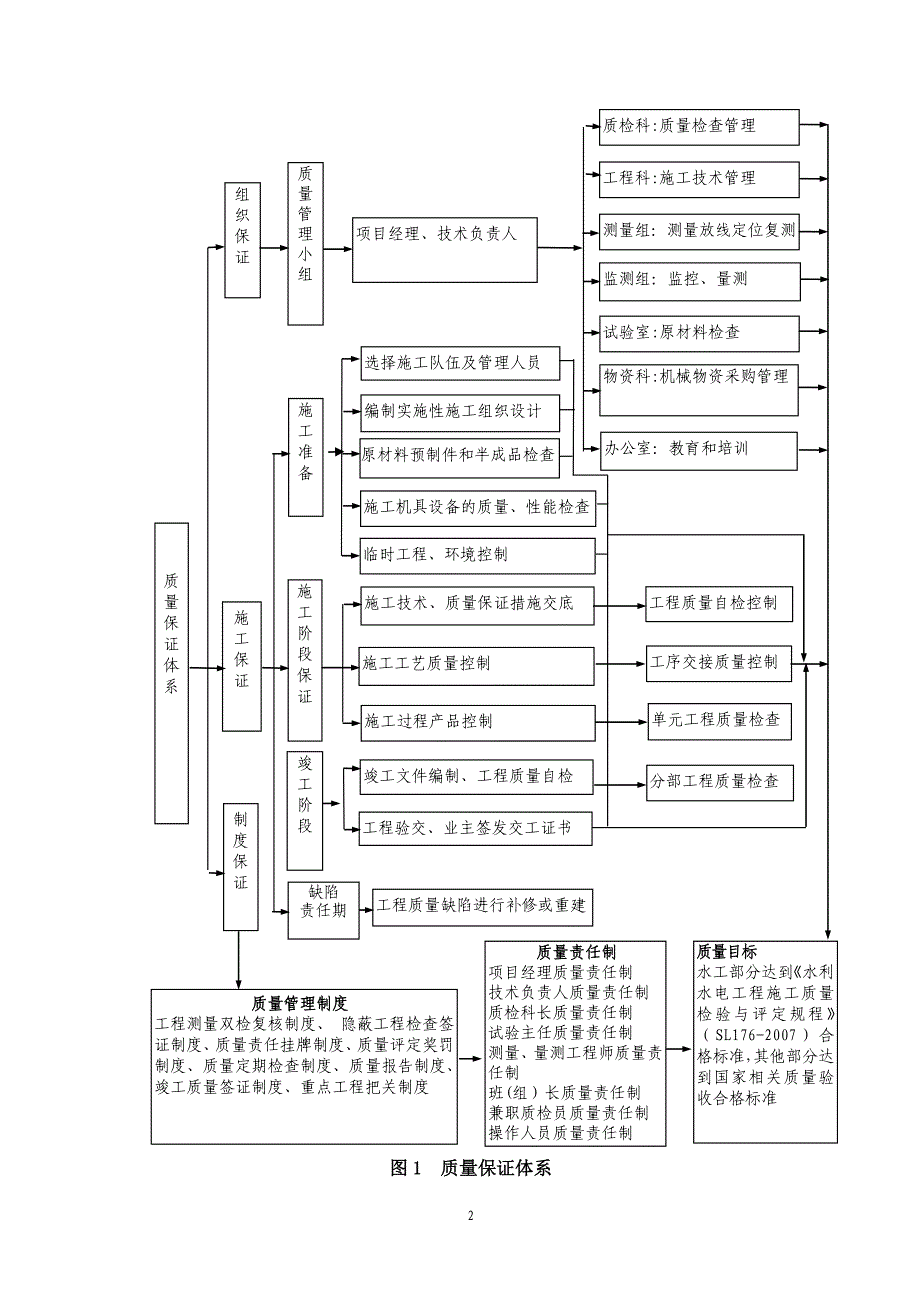 2020年整理质量保证体系文件.doc_第2页