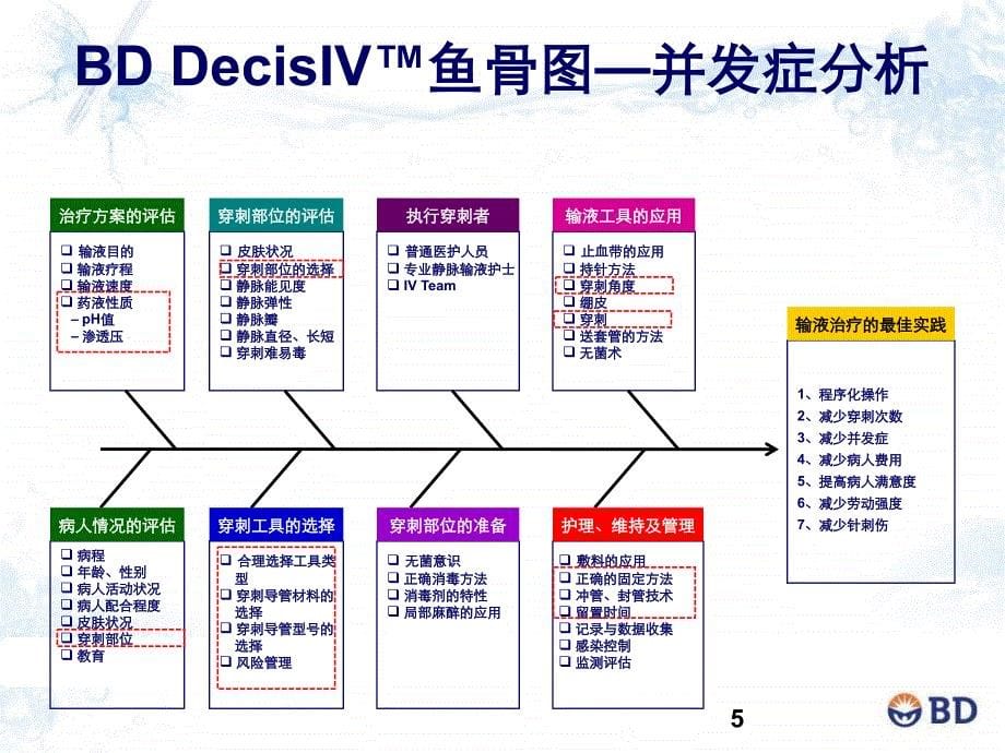 静脉输液并发症-堵管的原因分析及解决方案精品课件_第5页