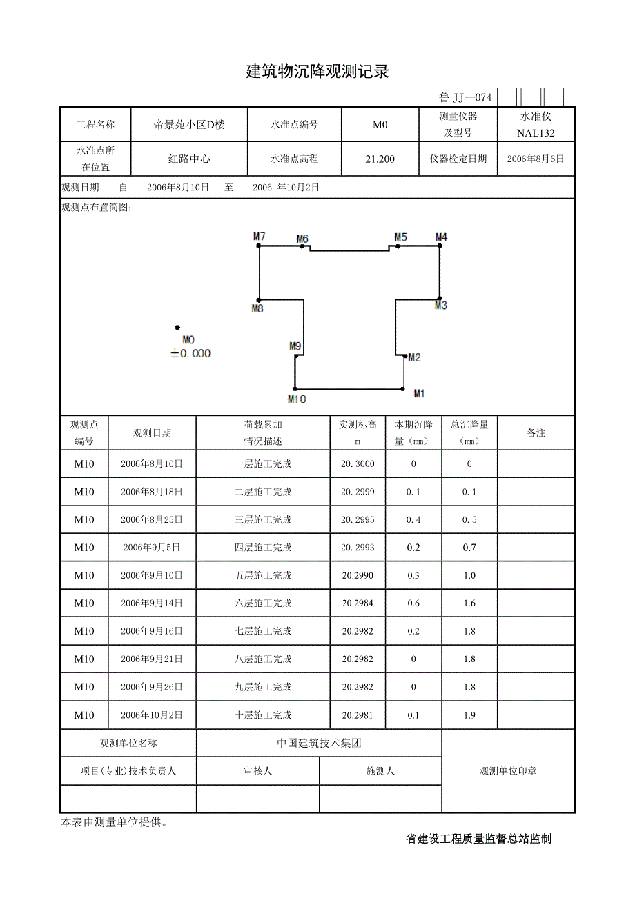 建筑物沉降观测记录文本_第1页