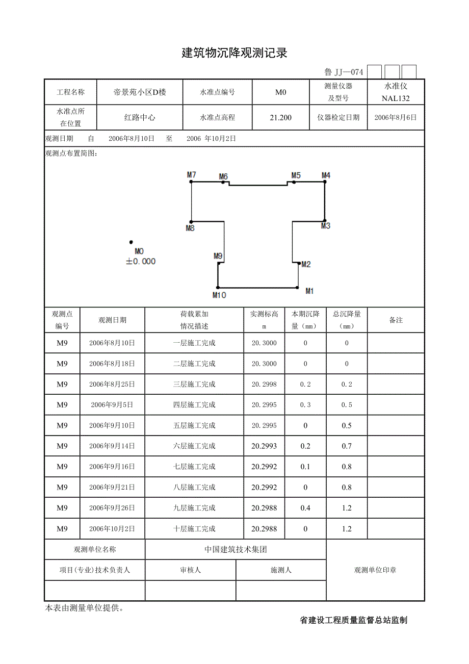 建筑物沉降观测记录文本_第4页